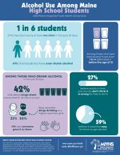 2025 Alcohol Use final 