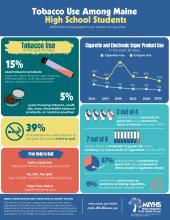 2025 Tobacco Use Final