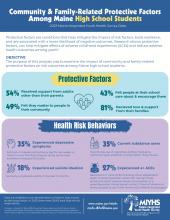 2023 MIYHS_Protective Factors_FINAL