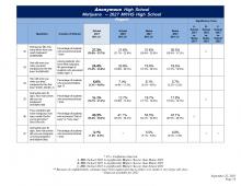 2027 MIYHS School Report Example