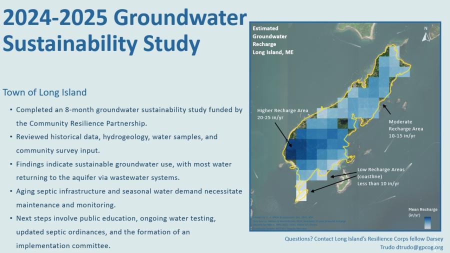 A slide detailing the Town of Long Island's 2024-2025 Groundwater Sustainability Study​