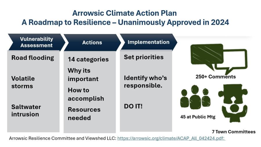 A slide detailing the Arrowsic Climate Action Plan