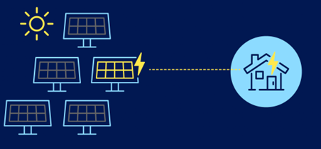 Community Solar Graphic