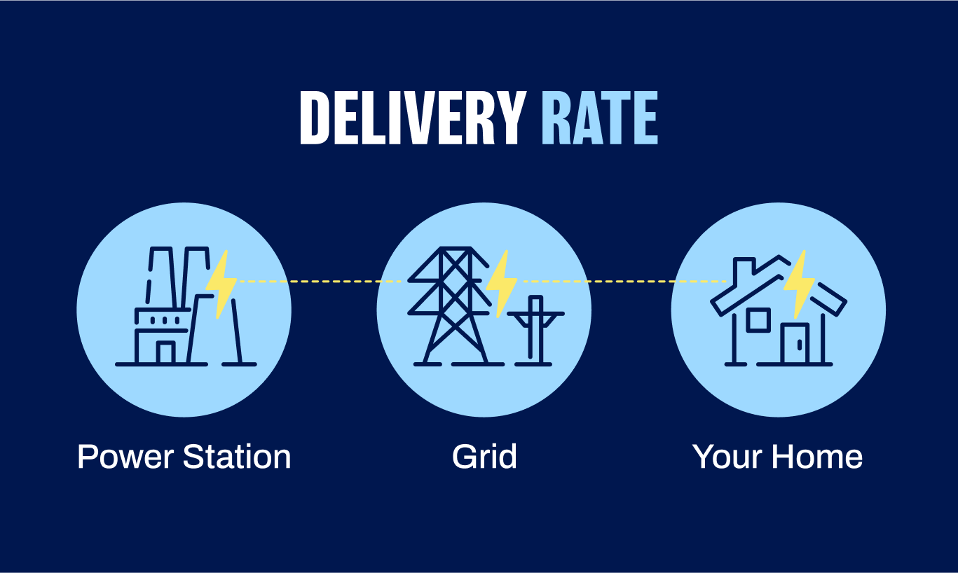 delivery rate infographic