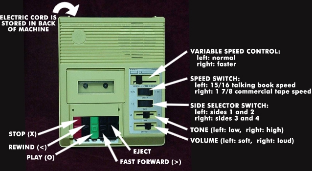 Features of 4-track cassette player