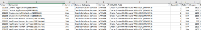 Oracle WebLogic