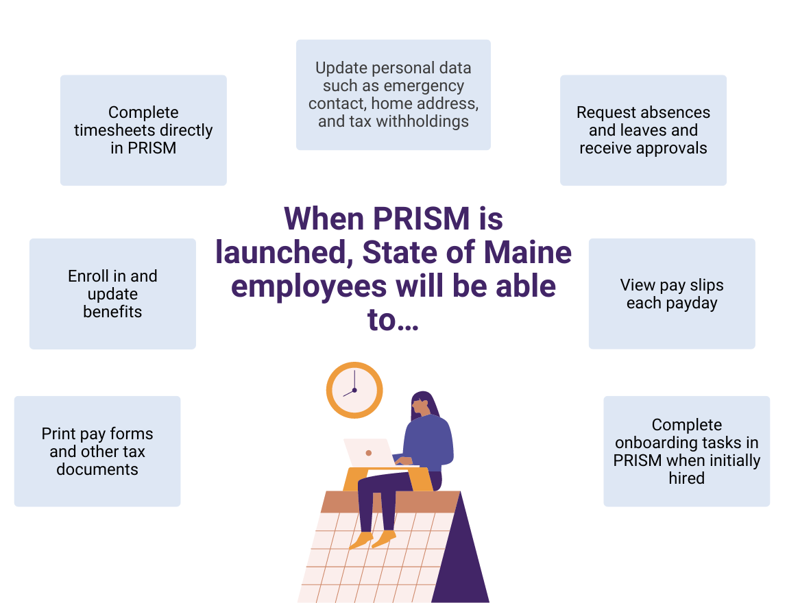 Employee tasks in PRISM