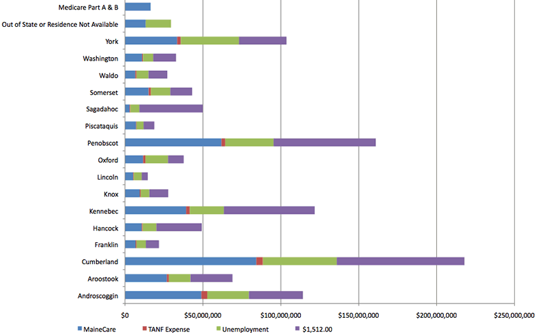 Total Spending by County