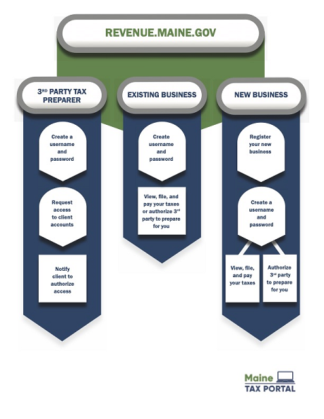 Decision Tree