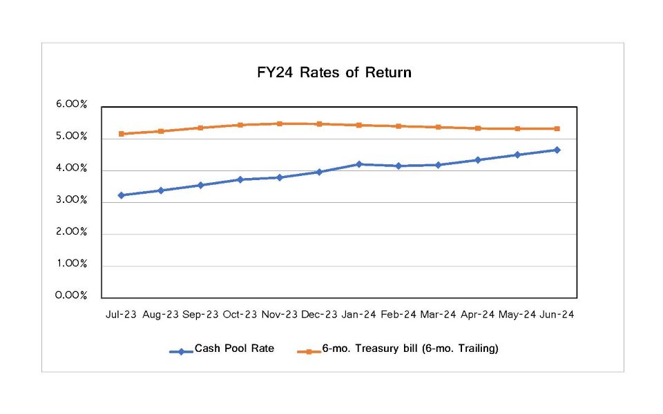 Maine Rate of Return FY 2024