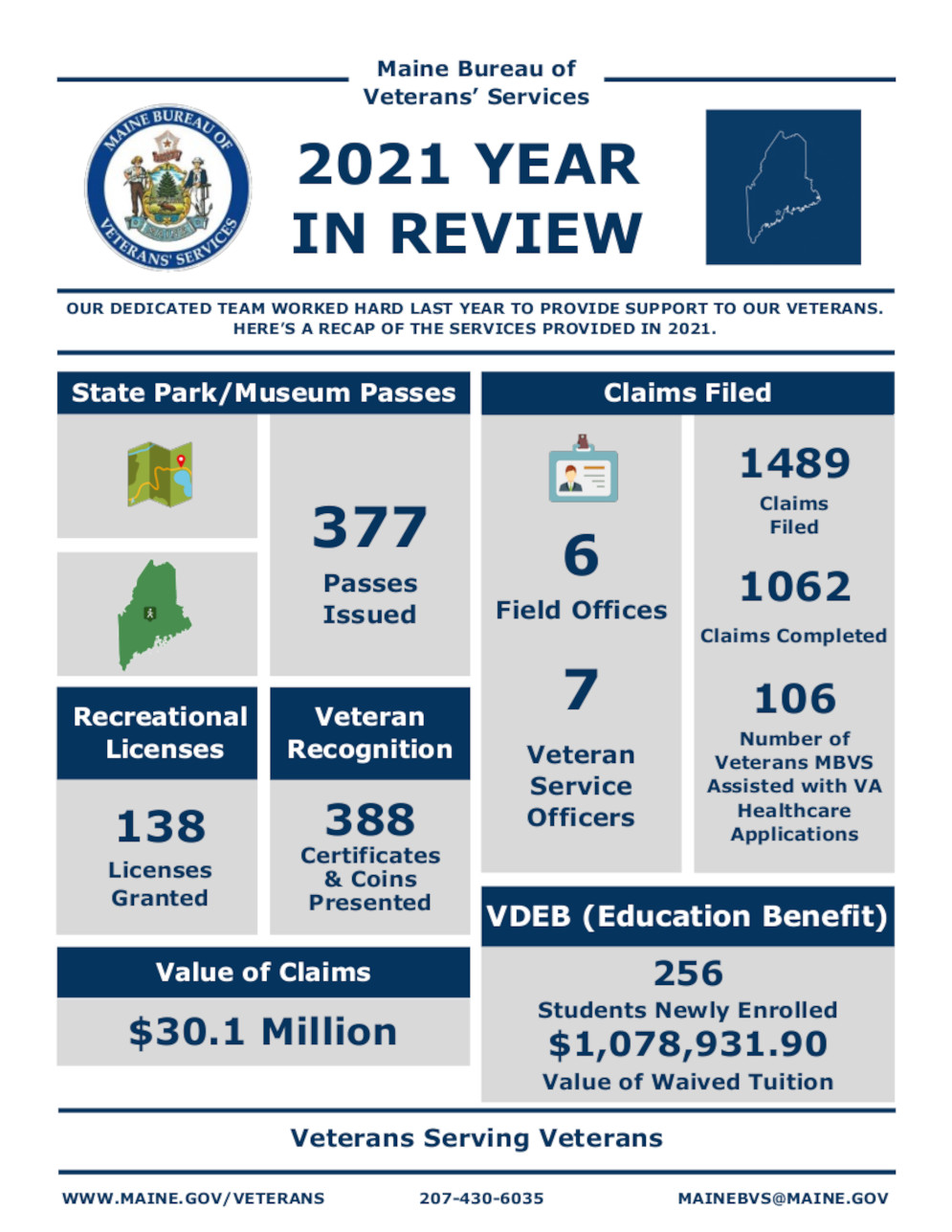 2020 In Review